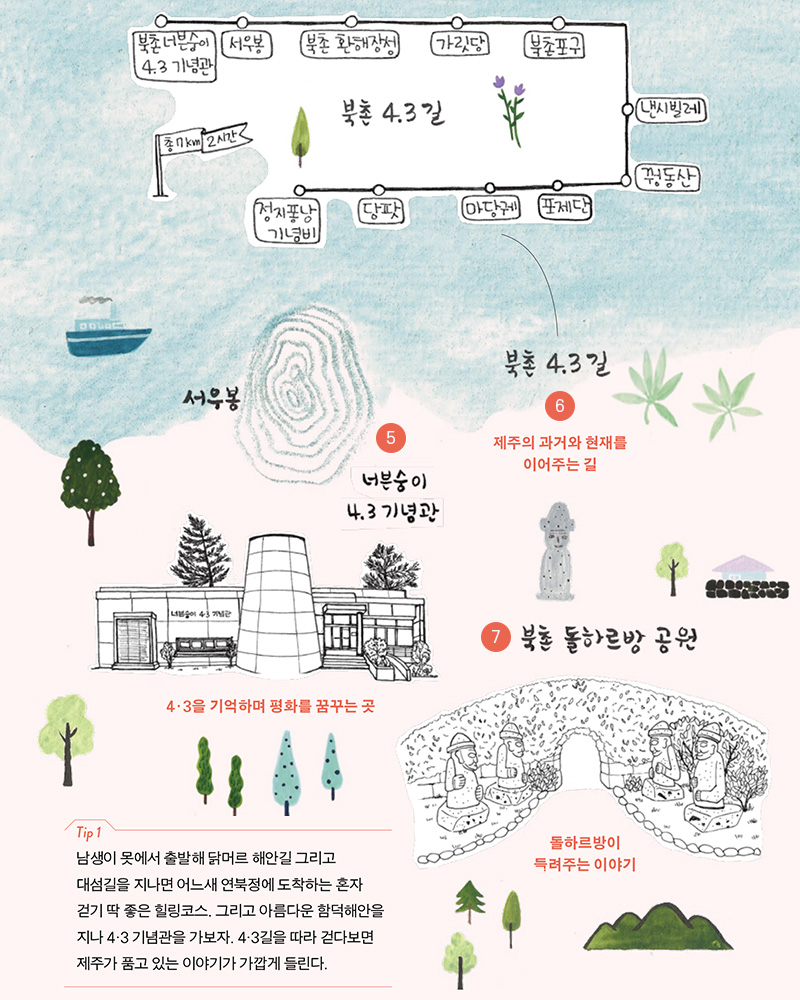 그림지도 2